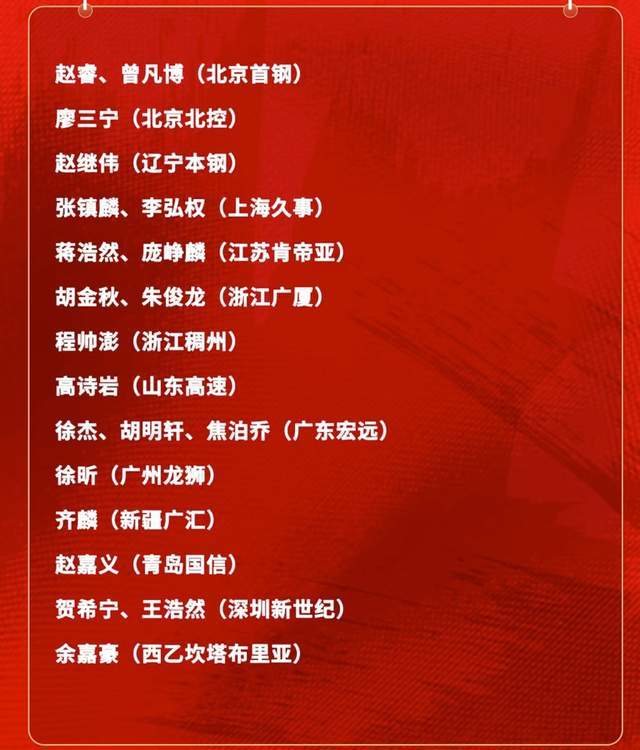 半岛体育-意外不?庞峥麟首次入围男篮国家队集训名单,郭士强坚持使用赵睿