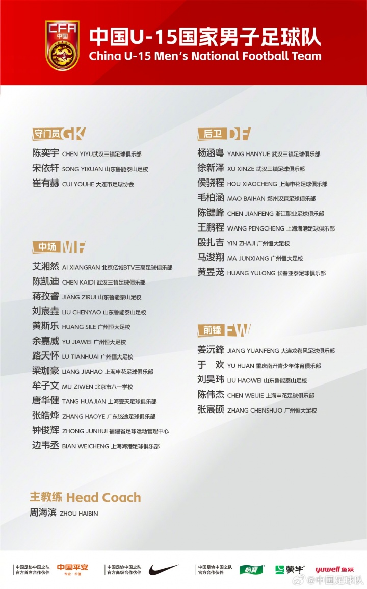 半岛体育-备战U17亚预赛！U15国足集训名单：周海滨挂帅，恒大足校6人在列